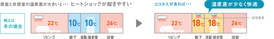 ココタスがあれば・・・